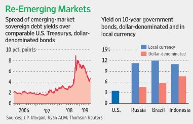 [Re-Emerging Markets]